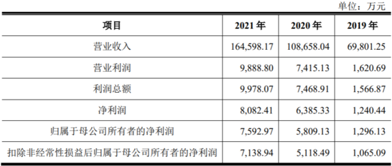 僑益物流IPO 研發投入不足、資產負債率攀升與國內貿易代理業務的隱憂