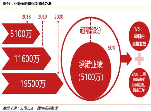 國內貿易代理龍頭 主業量價齊升，五年產量翻三倍，單價上漲66%
